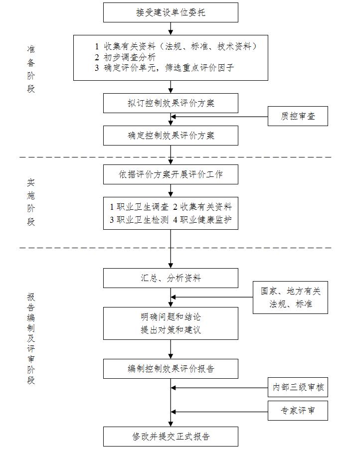 控制效果評(píng)價(jià).jpg